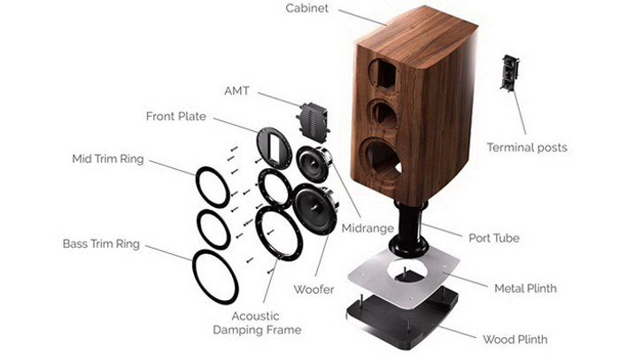 Система фазоинвертора SLPP