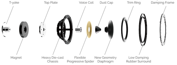 Динамики со стекловолоконной матрицей
