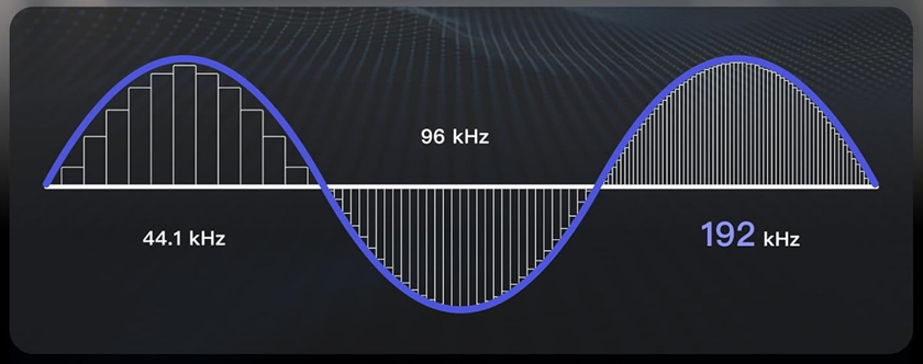Безупречное воспроизведение музыки. Чистый звук с высоким разрешением