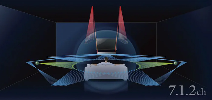 Точное позиционирование вертикальных каналов звука для достижения максимального эффекта в месте прослушивания