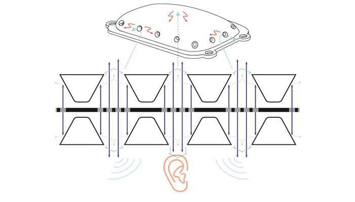 Уникальная система демпфирования
