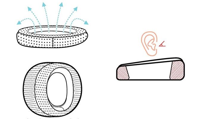 Инновационные амбушюры