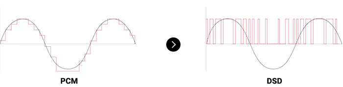 Технология Digital Audio Remaster для еще более яркого звучания