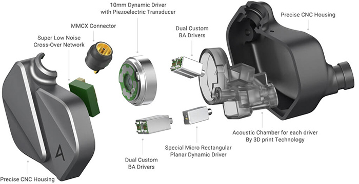 Усовершенствованная конструкция и точный кроссовер