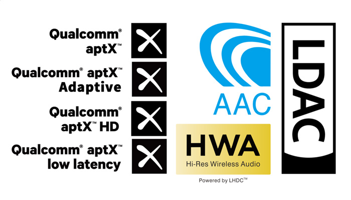 Современный Bluetooth версии 5.1 и Hi-Res Wireless Audio