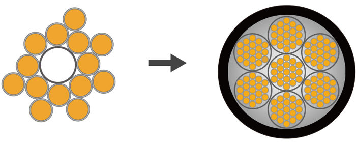 Медь с покрытием из олова по собственной технологии