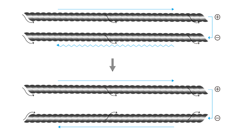 Технология Symmetric Braid Matrix Advance Kirihuri Gou