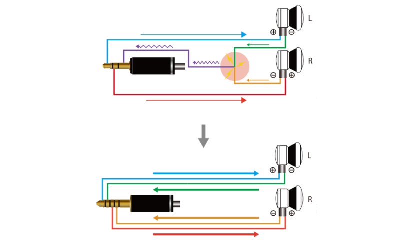 Сбалансированное подключение Advance Kokuryu