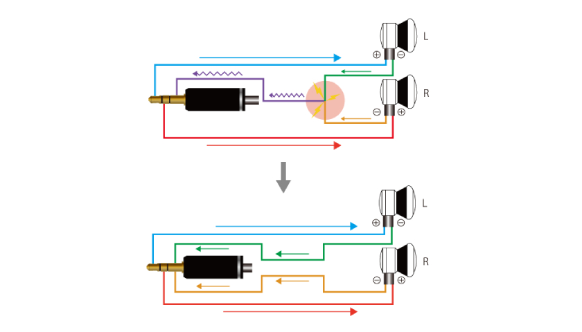 Улучшенное разделение каналов Advance Voyager Axis