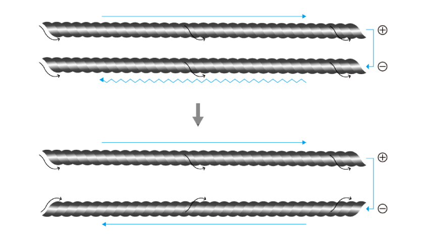 Симметричная структура плетения Advance Voyager Axis