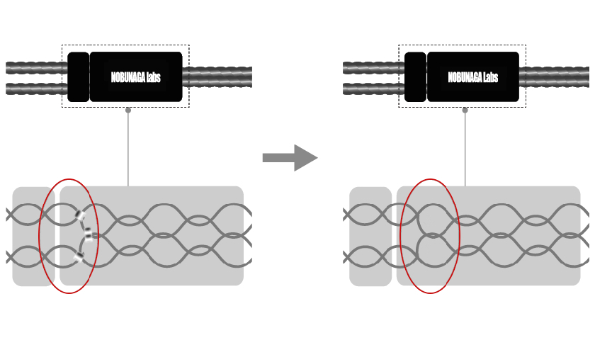 Минимизация потерь при передаче сигнала Advance Zuihou Hayate