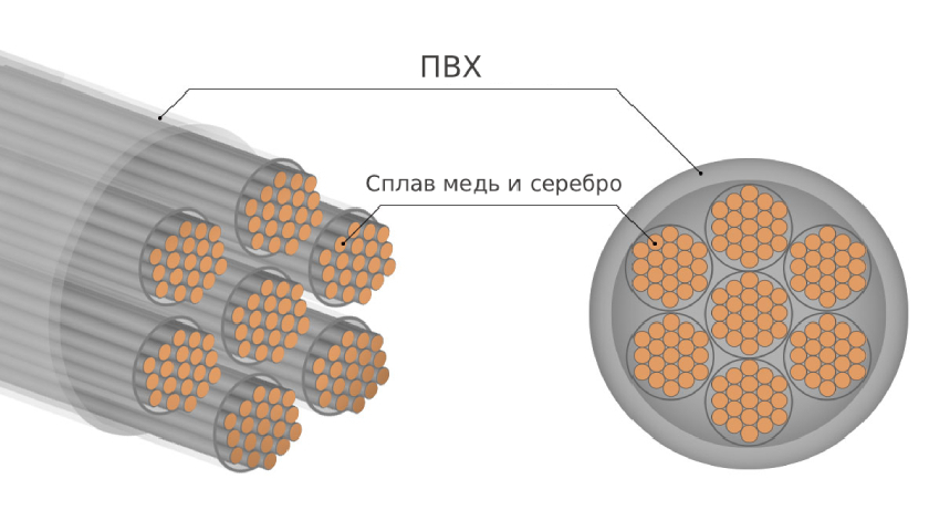 Технология медно-серебряного проводника Combine Hiei Grey