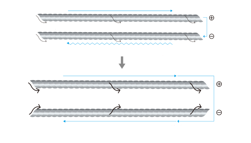 Симметричная структура Symmetric Braid Matrix Entry Aurora