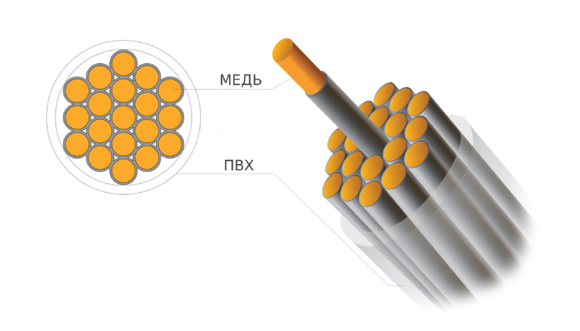 Совершенная проводимость и чистота звука Entry Aurora