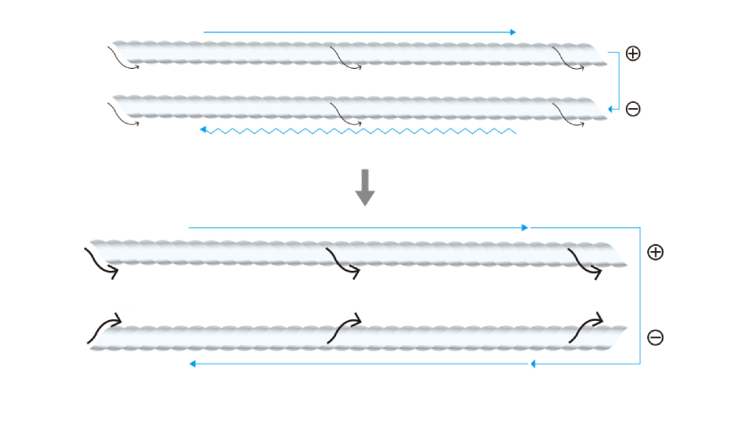 Симметричная оплётка Symmetric Braid Matrix Entry Iris silver