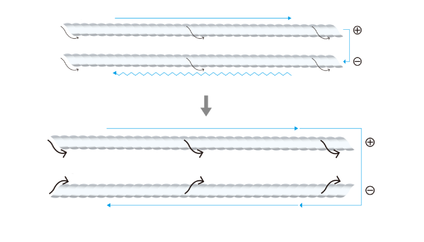 Уникальная технология оплётки Symmetric Braid Matrix Entry Morpheus silver