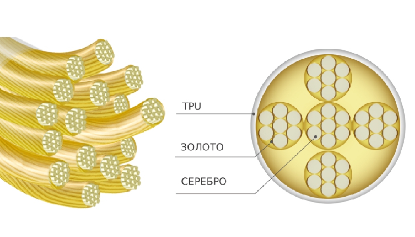 Идеальное сочетание технологий и чистого звучания Supreme Kagaribi Gold