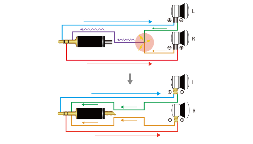 Минимальные потери сигнала Supreme Kagaribi Kiwami Gold