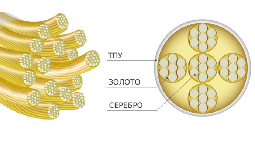 Чистейший провод из серебра 4N с позолотой Supreme Kagaribi Kiwami Gold
