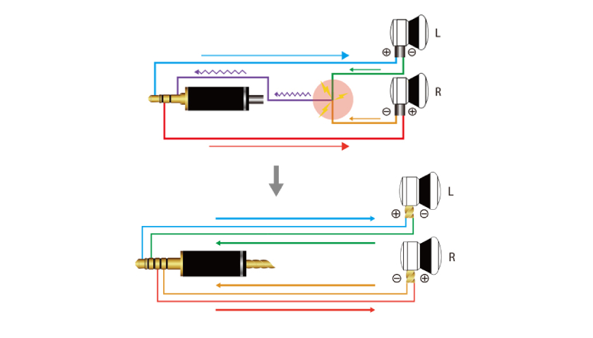 Минимизация искажений и потерь сигнала Supreme Tenrai Kiwami Gold