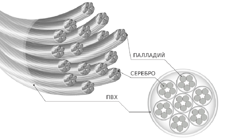 Исключительная конструкция из 16 проводников Vision Ceres Omega Silver
