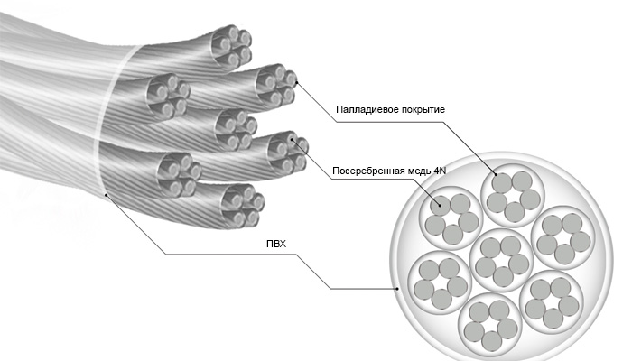 Nobunaga Labs Vision Vesta