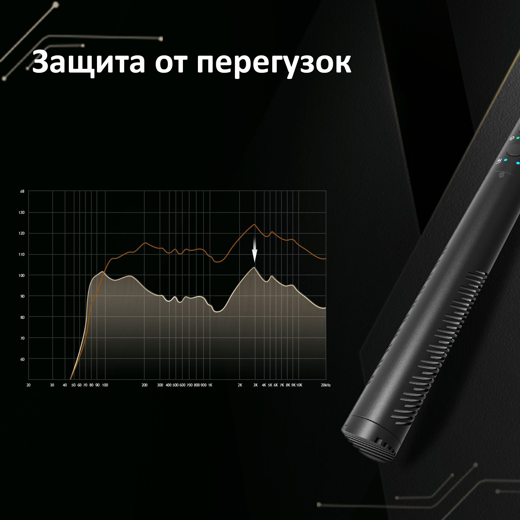 Микрофон Synco Mic-D30