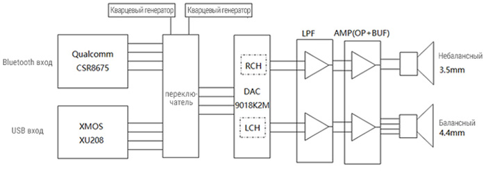 320 мВт выходной мощности