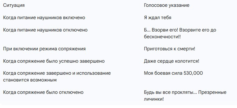 Таблица фраз голосового сопровождения