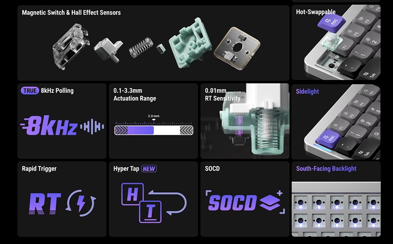 Техническая начинка Air75 HE