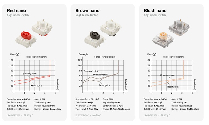Три типа переключателей Nano 3.0 на выбор