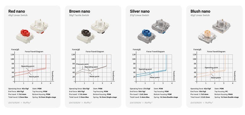 Варианты переключателей