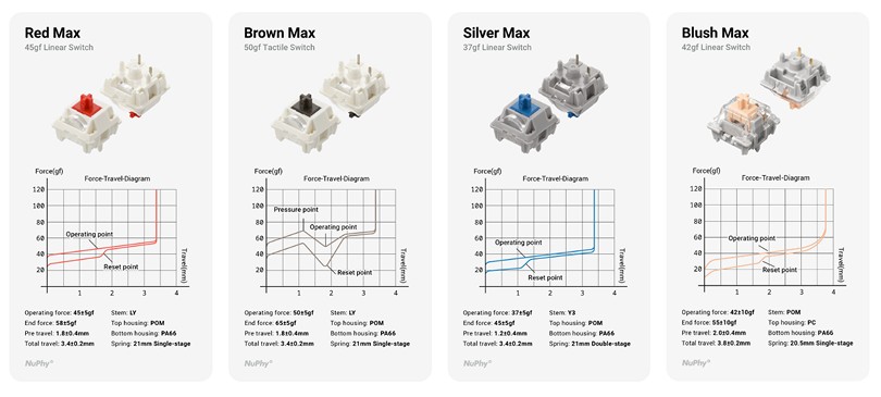 Варианты переключателей