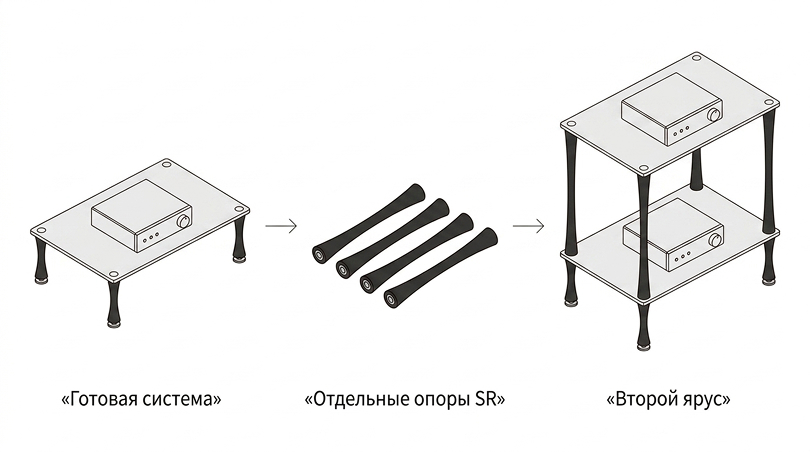 Опорные стойки SR отдельно: как нарастить уже собранную систему