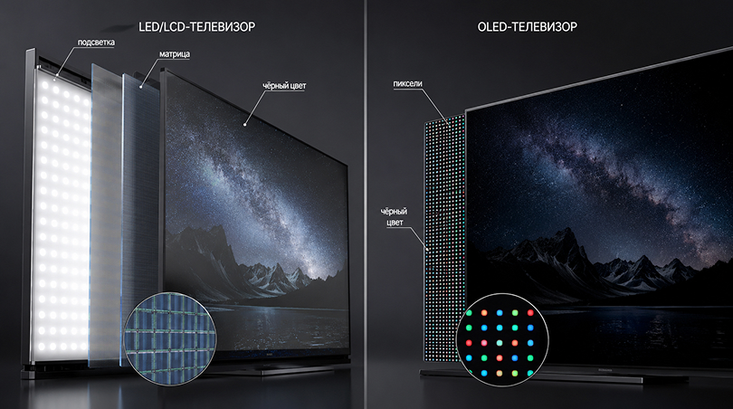Что такое OLED и почему Loewe работает именно с этой технологией