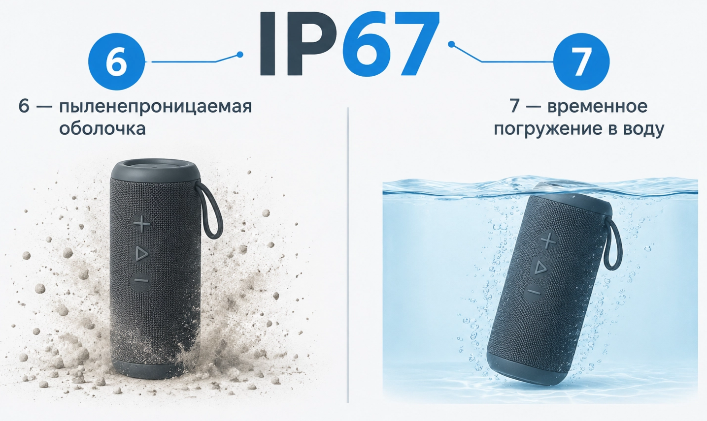 Что означает IP67 и как проходит испытание на погружение
