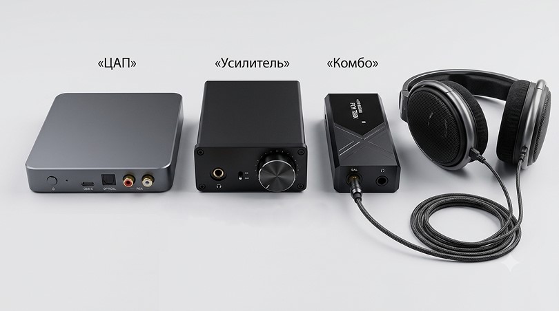 Усилитель, ЦАП и DAC/amp: в чём разница