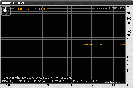 Импеданс наушников. Sennheiser 280 Pro АЧХ.