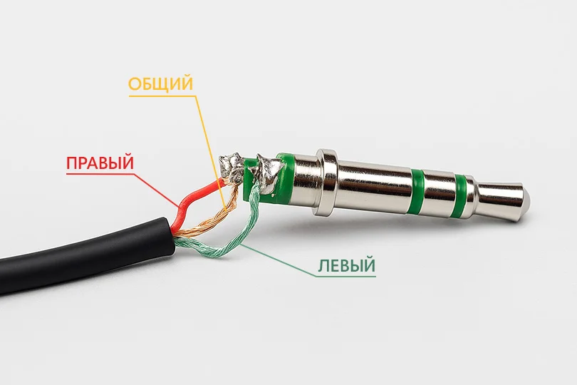 Решения для проводных наушников