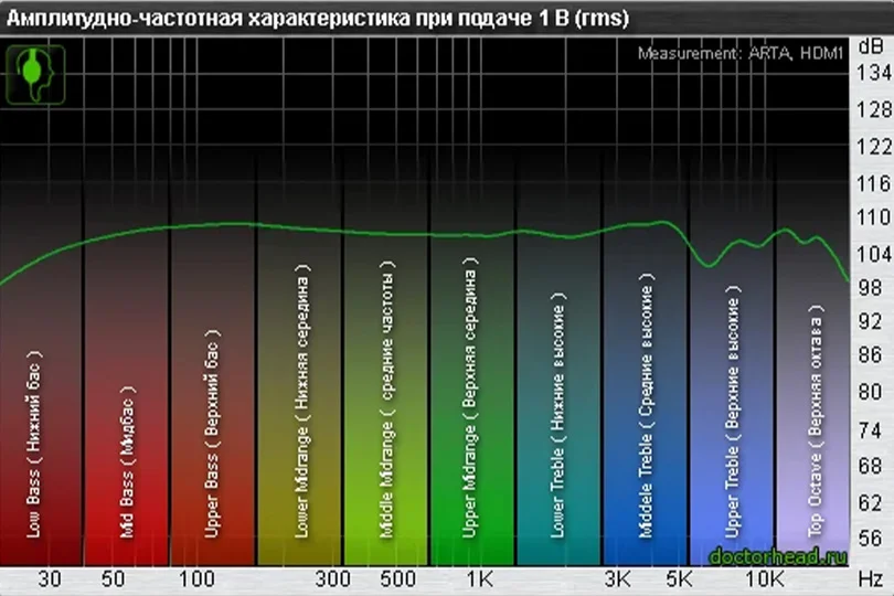 График АЧХ