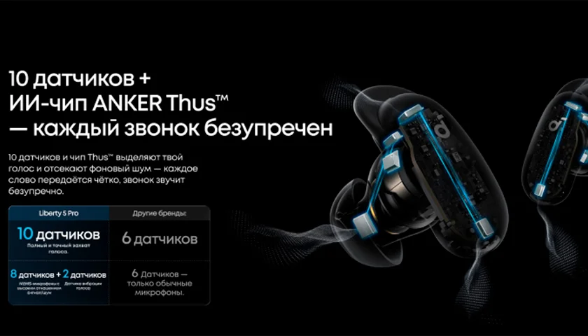 Anker Soundcore Liberty 5 Pro беспроводные наушники