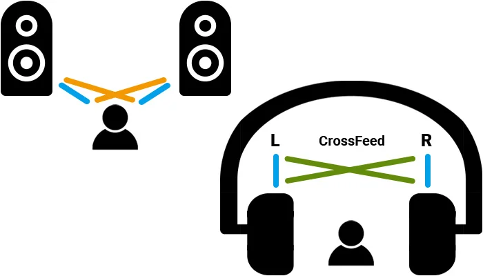 Crossfeed Crossfeed