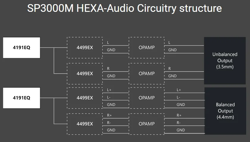 TERATON ALPHA - это квинтэссенция A&K Audio технологий объединенные в SP3000M