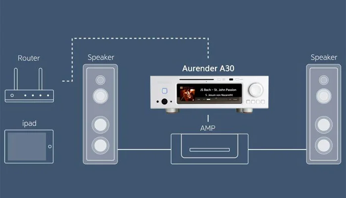 Aurender A30 - сетевой проигрыватель.