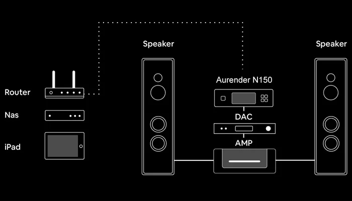 схема подключения Aurender N150