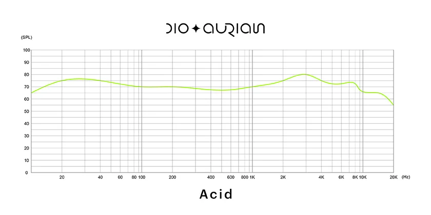 Aurian Acid Universal