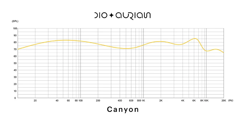 Aurian Canyon Custom