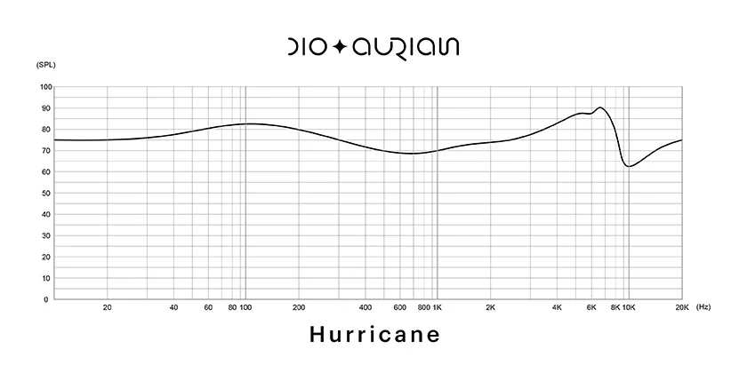 Aurian Hurricane Custom