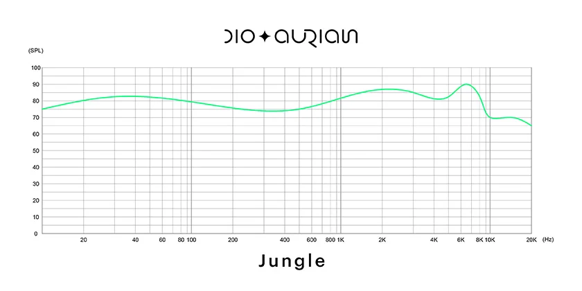 Aurian Jungle Universal