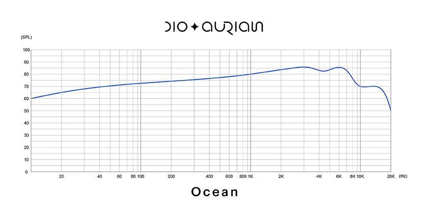 Ocean